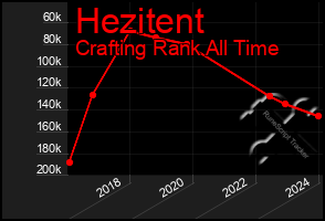 Total Graph of Hezitent