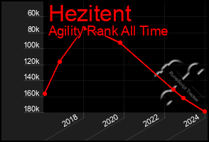 Total Graph of Hezitent