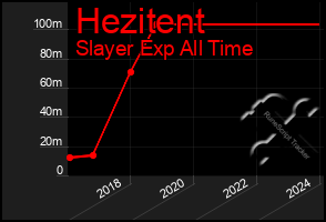 Total Graph of Hezitent