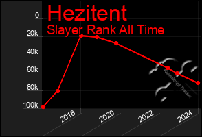 Total Graph of Hezitent