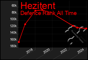 Total Graph of Hezitent