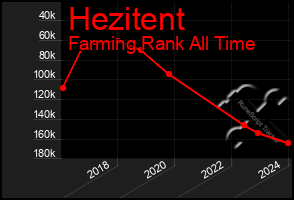 Total Graph of Hezitent