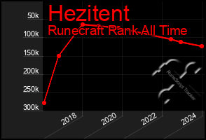 Total Graph of Hezitent