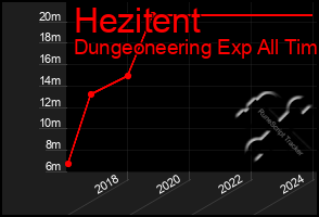 Total Graph of Hezitent