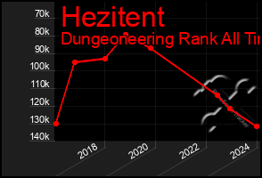 Total Graph of Hezitent