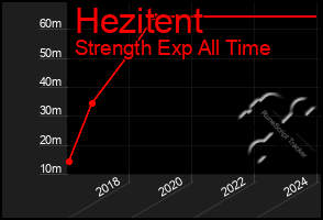 Total Graph of Hezitent