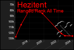 Total Graph of Hezitent