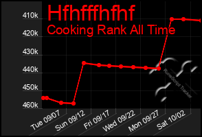 Total Graph of Hfhfffhfhf