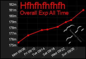 Total Graph of Hfhfhfhfhfh