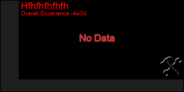 Last 31 Days Graph of Hfhfhfhfhfh