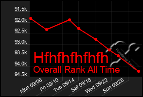Total Graph of Hfhfhfhfhfh