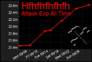 Total Graph of Hfhfhfhfhfh