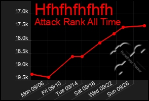 Total Graph of Hfhfhfhfhfh
