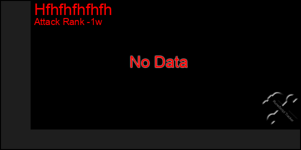 Last 7 Days Graph of Hfhfhfhfhfh