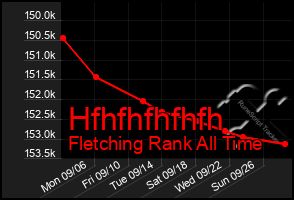 Total Graph of Hfhfhfhfhfh