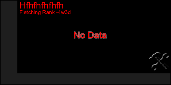 Last 31 Days Graph of Hfhfhfhfhfh