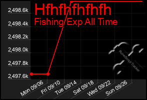 Total Graph of Hfhfhfhfhfh