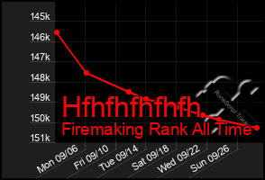 Total Graph of Hfhfhfhfhfh