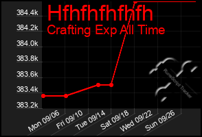 Total Graph of Hfhfhfhfhfh