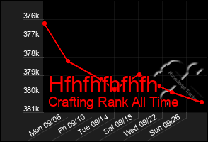 Total Graph of Hfhfhfhfhfh