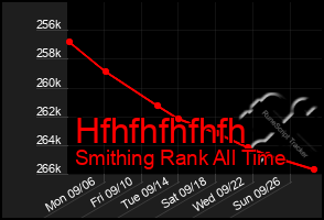 Total Graph of Hfhfhfhfhfh
