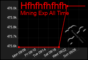 Total Graph of Hfhfhfhfhfh