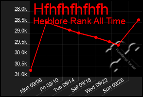 Total Graph of Hfhfhfhfhfh