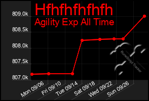 Total Graph of Hfhfhfhfhfh