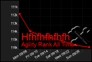 Total Graph of Hfhfhfhfhfh