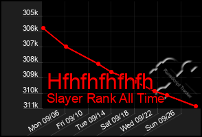 Total Graph of Hfhfhfhfhfh