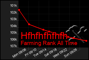 Total Graph of Hfhfhfhfhfh