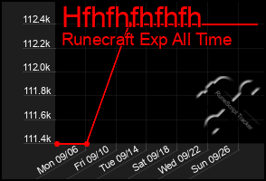 Total Graph of Hfhfhfhfhfh
