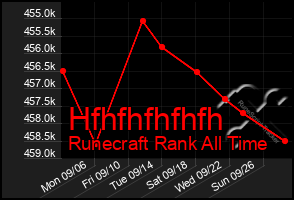 Total Graph of Hfhfhfhfhfh