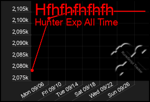 Total Graph of Hfhfhfhfhfh