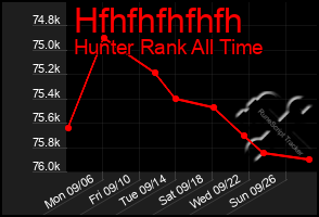 Total Graph of Hfhfhfhfhfh