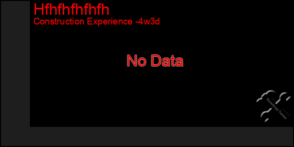 Last 31 Days Graph of Hfhfhfhfhfh