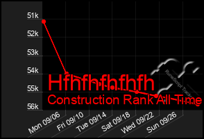 Total Graph of Hfhfhfhfhfh