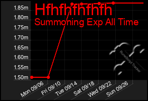 Total Graph of Hfhfhfhfhfh
