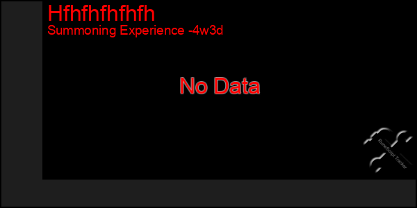 Last 31 Days Graph of Hfhfhfhfhfh