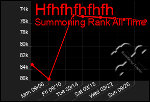 Total Graph of Hfhfhfhfhfh