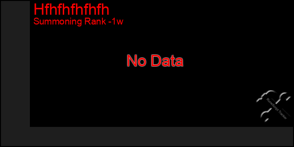 Last 7 Days Graph of Hfhfhfhfhfh