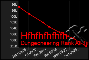 Total Graph of Hfhfhfhfhfh