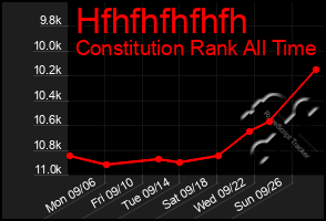 Total Graph of Hfhfhfhfhfh