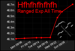 Total Graph of Hfhfhfhfhfh