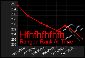 Total Graph of Hfhfhfhfhfh