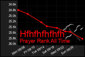Total Graph of Hfhfhfhfhfh