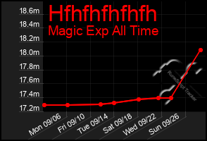 Total Graph of Hfhfhfhfhfh