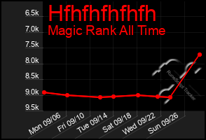 Total Graph of Hfhfhfhfhfh