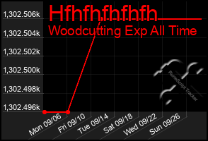 Total Graph of Hfhfhfhfhfh