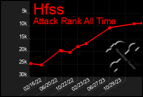 Total Graph of Hfss